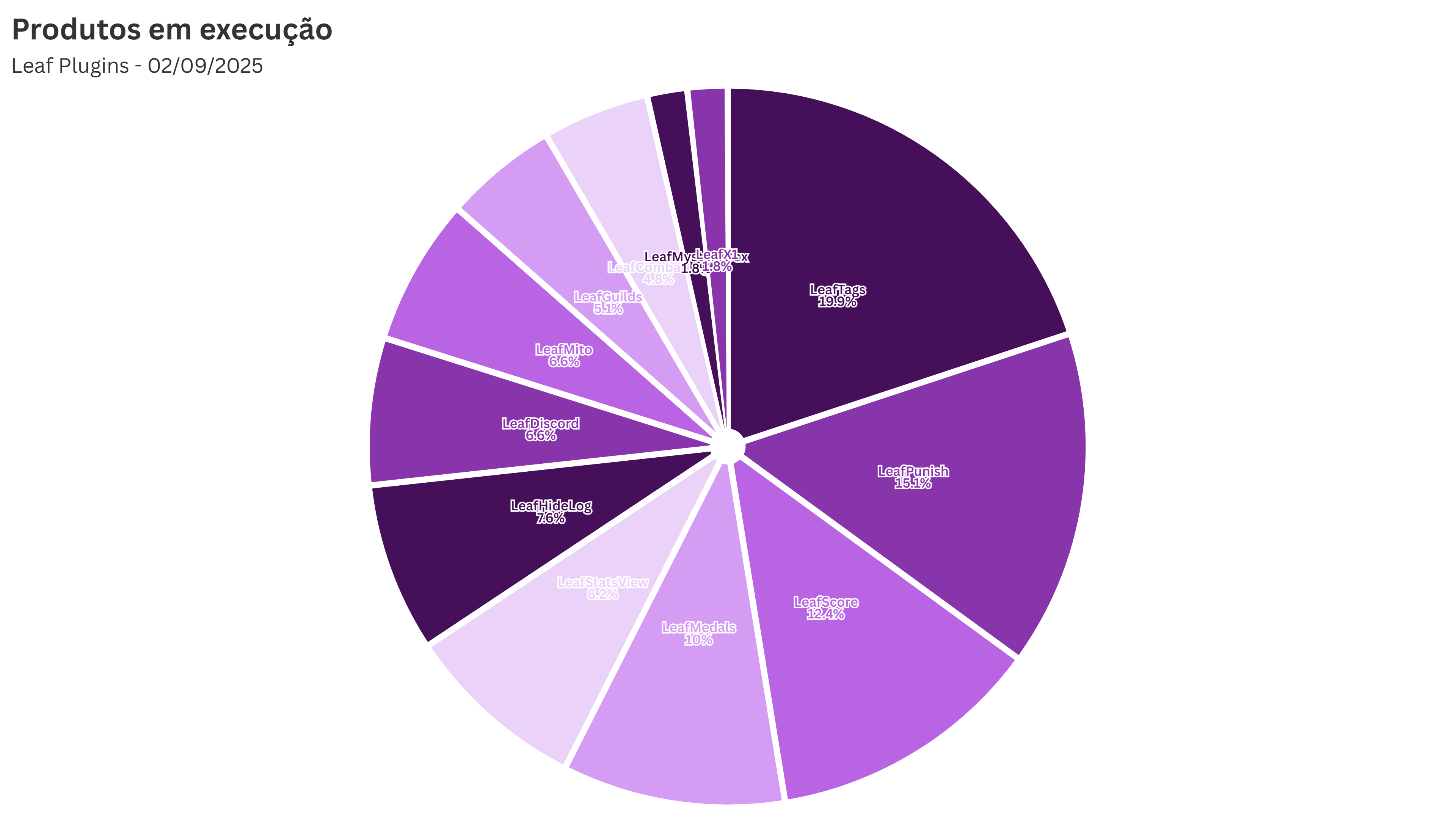 Grafico